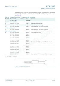 PCA2125TS/1 Datasheet Page 23