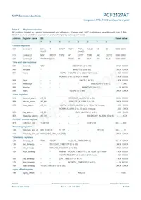 PCF2127AT/1 Datasheet Page 8