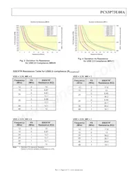 PCS3P73U00AG08TR Datasheet Page 6