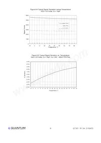 QT301-IS Datasheet Page 8