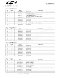 SL28SRC02BZIT Datasheet Page 5