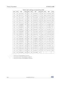 STHVDAC-253MF3 Datasheet Page 8
