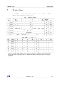 STHVDAC-253MF3 Datasheet Pagina 15