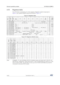 STHVDAC-253MTGF3 Datasheet Pagina 16