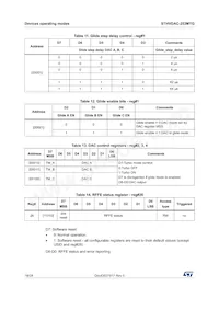 STHVDAC-253MTGF3 Datasheet Page 18