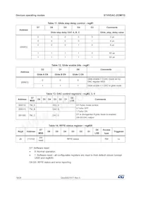 STHVDAC-253MTGF3 Datasheet Pagina 18