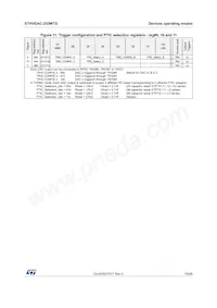 STHVDAC-253MTGF3 Datasheet Page 19