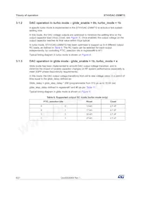 STHVDAC-256MTGF3數據表 頁面 8