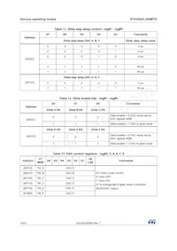 STHVDAC-256MTGF3 Datasheet Page 18