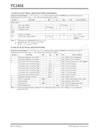 TC3402VQRTR Datasheet Pagina 4