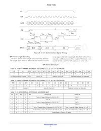 TCC-106A-RT Datasheet Page 11