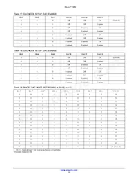 TCC-106A-RT Datasheet Page 15