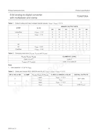 TDA8706AM/C3 Datasheet Page 8