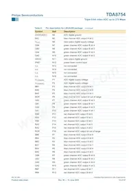 TDA8754HL/27/C1 데이터 시트 페이지 12