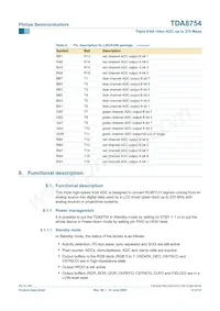 TDA8754HL/27/C1 Datasheet Page 13