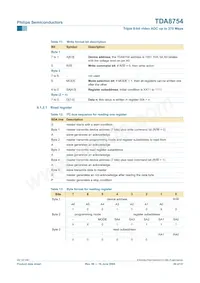 TDA8754HL/27/C1 Datasheet Page 20