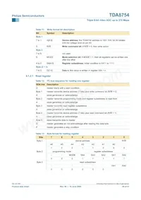 TDA8754HL/27/C1 데이터 시트 페이지 20