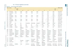 TDA8754HL/27/C1 Datasheet Page 22