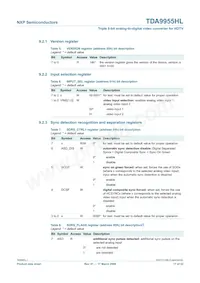 TDA9955HL/17/C1 Datasheet Page 17