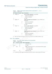 TDA9955HL/17/C1 Datasheet Pagina 18