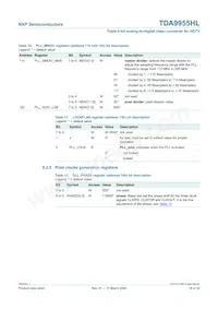 TDA9955HL/17/C1 Datasheet Pagina 19