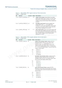 TDA9955HL/17/C1 Datasheet Pagina 20