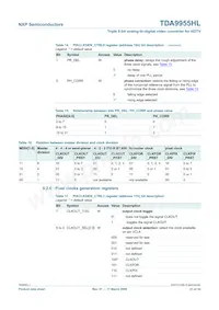 TDA9955HL/17/C1 Datasheet Pagina 21