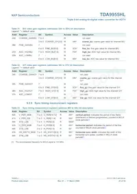 TDA9955HL/17/C1 Datasheet Page 23