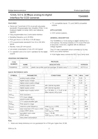 TDA9965HL/C3 Datasheet Pagina 2