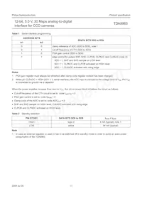 TDA9965HL/C3 Datasheet Page 11