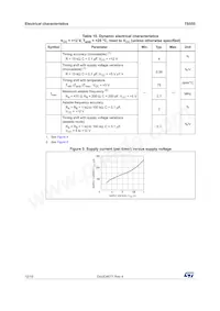 TS555CD Datasheet Page 12