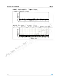 TSA1204IFT Datasheet Page 14