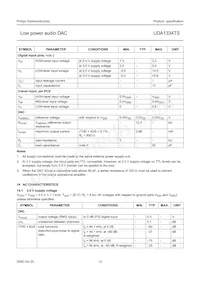 UDA1334TS/N1 Datasheet Page 12