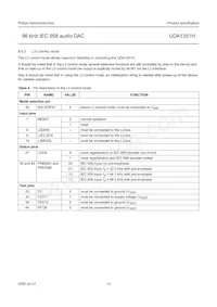 UDA1351H/N1 Datasheet Pagina 15