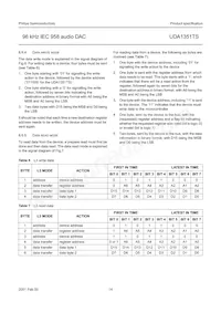UDA1351TS/N1 Datasheet Page 14