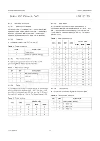 UDA1351TS/N1數據表 頁面 17