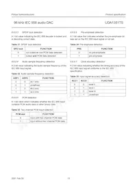UDA1351TS/N1 Datasheet Pagina 19
