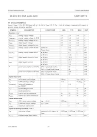 UDA1351TS/N1 Datasheet Page 21