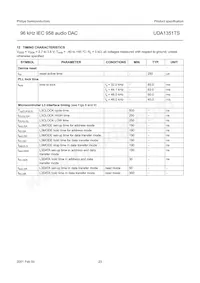 UDA1351TS/N1 Datasheet Page 23