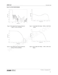 WM1824CGEFL/V Datasheet Page 18