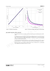 WM8213SCDS/RV數據表 頁面 19