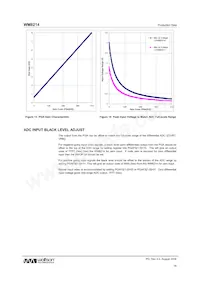 WM8214SCDS/RV Datenblatt Seite 18