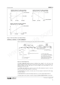 WM8214SCDS/RV Datasheet Page 19