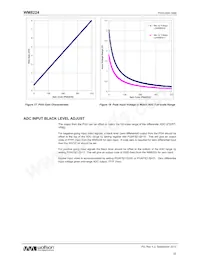 WM8224CSEFL/R 데이터 시트 페이지 22