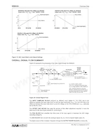 WM8224CSEFL/R Datasheet Pagina 23