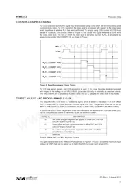 WM8253SCDS/RV Datenblatt Seite 12