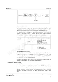 WM8737CLGEFL/R Datasheet Pagina 20