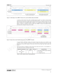 WM8741GEDS/RV Datasheet Page 20