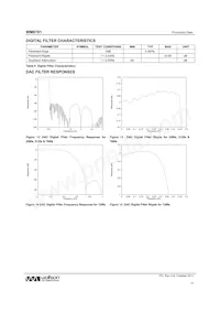 WM8761CBGED Datasheet Page 17