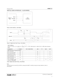 WM8775SEDS/RV Datasheet Page 9